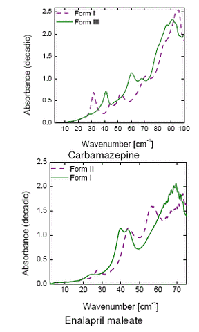  sulfathiazole (left); carbamazepine and enalapril maleate (right).