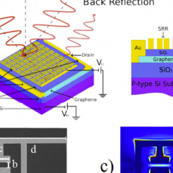 New Paper in ACS Nano