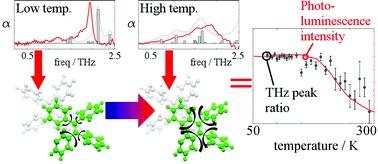 New paper published in Materials Horizons