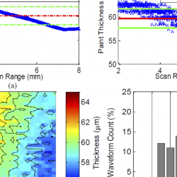 New Paper: Terahertz Sensor for Measuring the Film Thickness of Automotive Paint