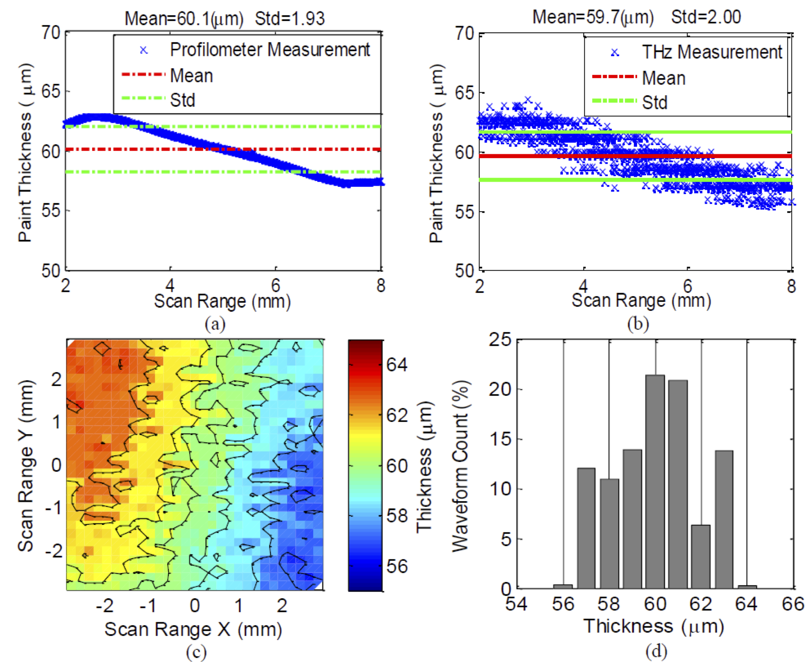 New Paper: Terahertz Sensor for Measuring the Film Thickness of Automotive Paint