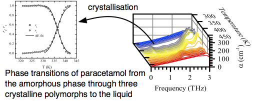 New paper: Crystallisation and phase changes from amorphous paracetamol